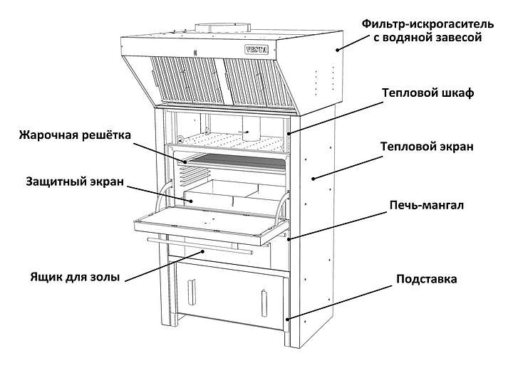 Печь-мангал VESTA M45