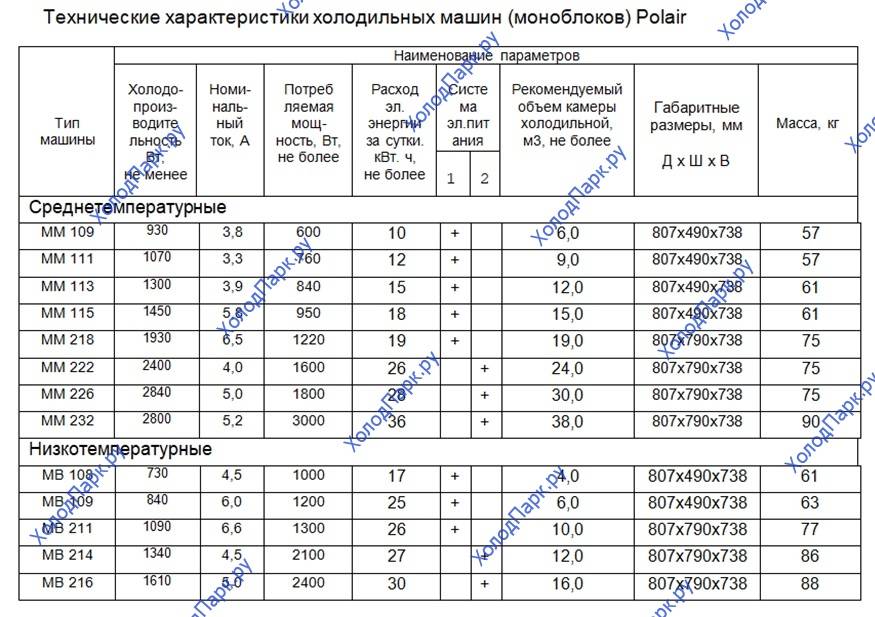Низкотемпературный холодильный моноблок Polair MB 109 S