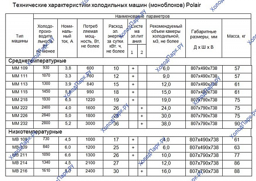 Низкотемпературный холодильный моноблок Polair MB 216 S